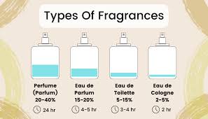 eau de toilette