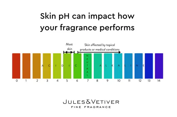 fragrance